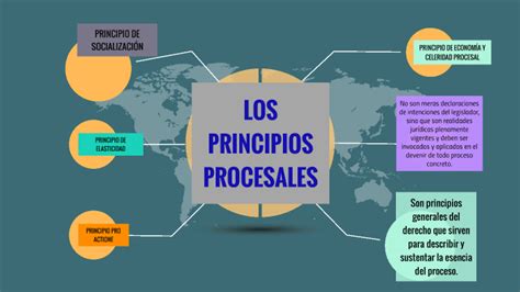 Los Principios Procesales By Shedaly Lucía Bedoya Janampa On Prezi