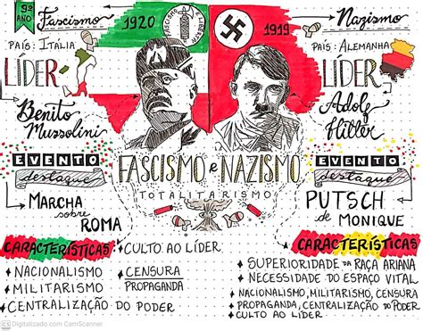 Mapa Mental Fascismo E Nazismo Ensino Sexiz Pix