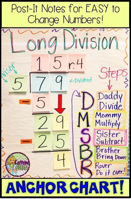 Teaching multiplication and division using an area model and base 10 blocks. How to Teach Multi-Digit Multiplication and Long Division ...
