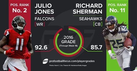 Tyree pinned the ball to his helmet to help set up the upset against the patriots, who were trying to become the he put that behind the catch that (falcons wide receiver) julio (jones) had on the sideline (earlier in the. Best one-on-one matchups to watch in the Divisional Round | NFL News, Rankings and Statistics | PFF
