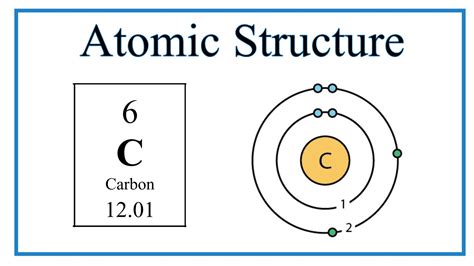 Atomic Structure Bohr Model For Carbon C Youtube