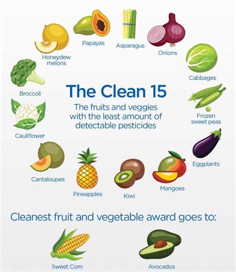 The Dirty Dozen And Clean 15 2018s List Of Fruits And Vegetables With