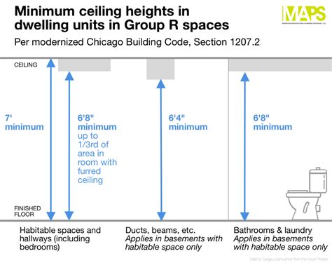Minimum Loft Ceiling Height
