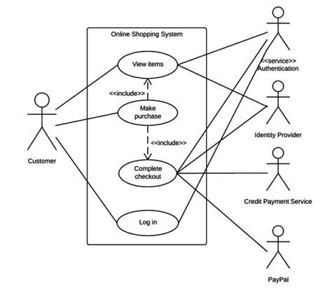 Create Usecaseumlclass Diagramsequence Diagram By Mahrukhneko