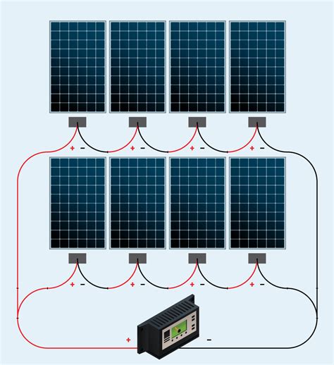 Here is an example of what is found in most large solar systems, a series and parallel wiring combination. How to Wire Solar Panels in Series vs. Parallel