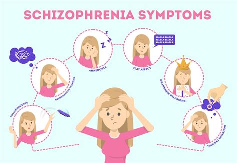 Premium Vector Schizophrenia Symptoms Mental Health Disease Signs