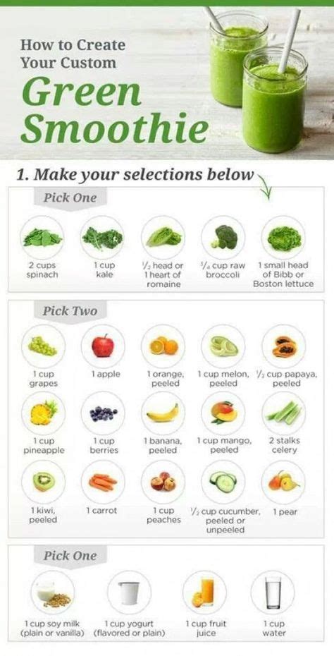 Create Your Own Green Smoothie With This Easy To Use Recipe Chart