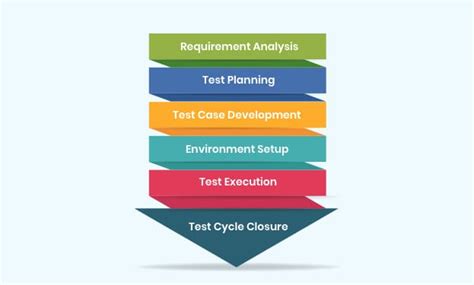 A Brief Guide To Software Testing Standards And Processes Specbee