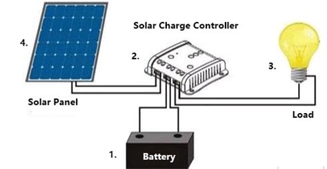 Numerous companies make solar modules. Solar Panel Charge Controller Wiring Diagram - Best Guide