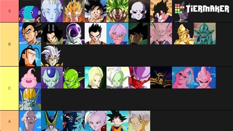 Dragon Ball Z Fighters Ranking Dragon Ball Super 10 Strongest