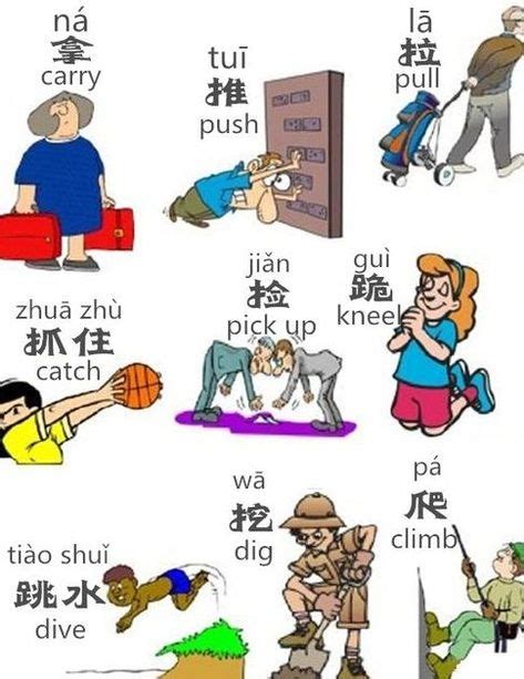 Learning Chinese Chinese Language Bahasa China Belajar Kosakata My