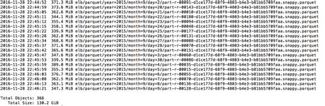 Parquet is an open source file format available to any project in the hadoop ecosystem. Read parquet file from s3 using pyspark. Accessing Data ...