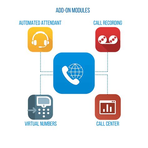 Virtual web phone allows users from anywhere in the world to use our phone numbers for free. BizPhone SG Virtual Phone Number - Brightline Pte Ltd