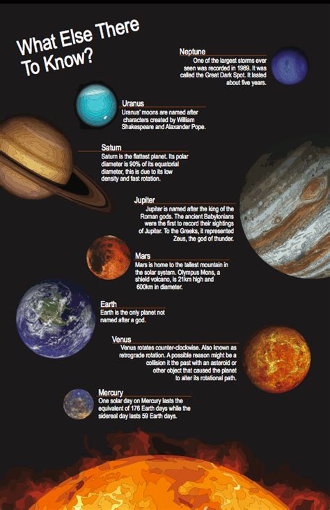 Planets Description Solar System Solar System For Kids Solar System