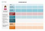 Customer Journey Mapping Guide For Managers Pictures