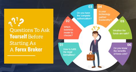 Questions To Ask Yourself Before Starting As A Forex Broker
