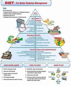 The Best 7 Day Diabetes Meal Plan Eatingwell Healthy Diet Plan For