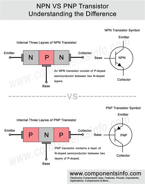 Npn Vs Pnp Transistor Understanding The Difference