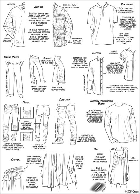 How To Draw Different Types Of Fabrics Repinned By Blickedeelerde