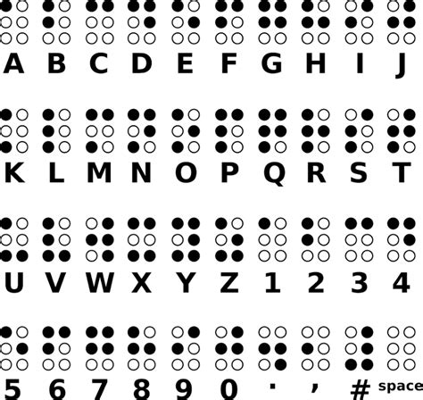 Braille Information And Examples Of Braille Writing Disabled World