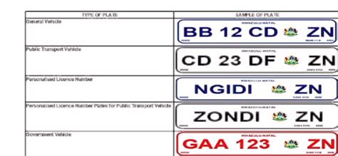 Watch New Kzn Number Plate Roll Out Begins Zululand Observer
