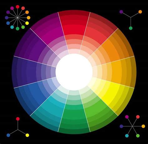 Interior Design Color Psychology