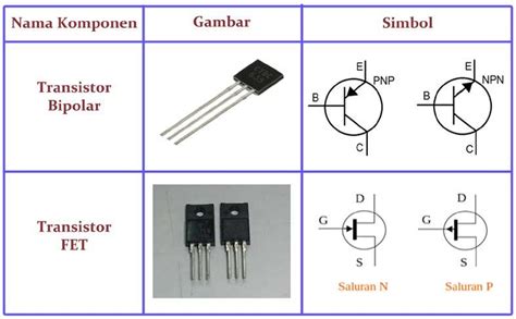 Gambar Simbol Transistor Jenis Pnp Dan Npn