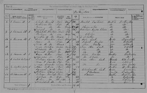 Heres Everything You Should Know About Uk Census Records From The