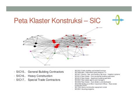 Penguatan Rantai Pasok Peta Klaster Industri Konstruksi Jakarta 05