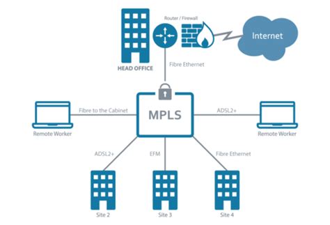 Tata MPLS Networking Services, Tata Multiprotocol Label Switching Networking Services in India