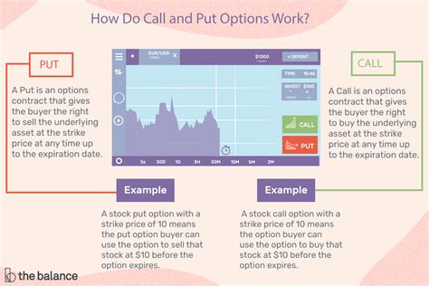 What Is An Option Put Option And Call Option Explained
