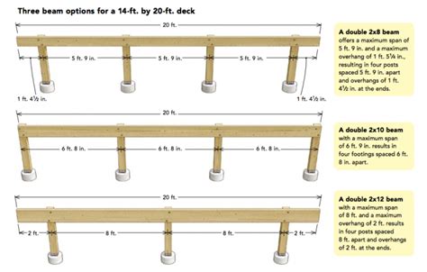 Deck Joist Sizing And Spacing Guide Hot Sex Picture