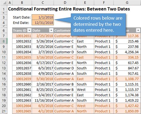 Highlight Rows Between Two Dates With Conditional Formatting In Excel