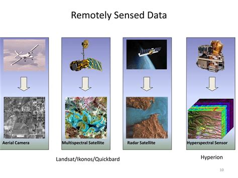 Ppt Remote Sensing Gis And Its Application Powerpoint Presentation