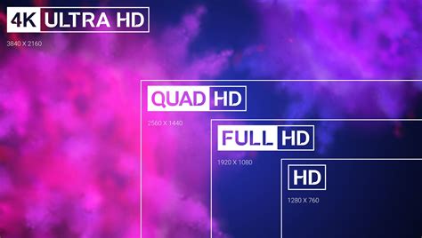 What Is Qhd The High Definition Screen Resolution Explained Business Insider México