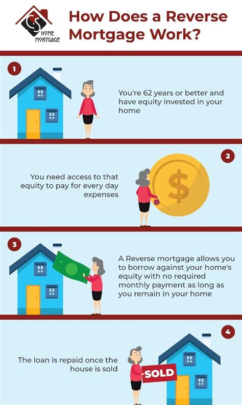 Buyers Remorse Heres How To Get Out Of A Reverse Mortgage Access