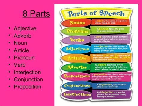 Every word in a sentence can be defined as one of the 8 parts of speech. 8 Parts of Speech