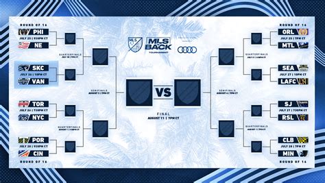 Bracket Mls Is Back Tournament Knockout Stage Presented By Audi