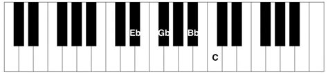 Cm7b5 Piano Chord Piano Chord