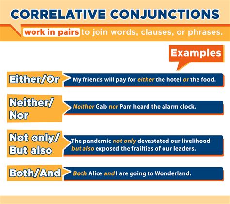 Conjunction Words List