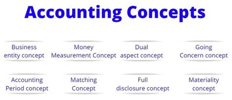 08 Main Accounting Concepts Econposts