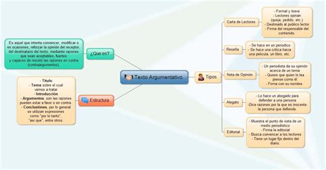Texto Argumentativo Mapa Mental Porn Sex Picture