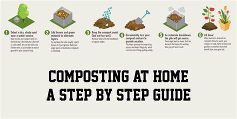 How To Make Compost At Homestep By Step Guide How To Make Compost