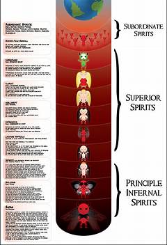 Supernatural Hierarchy Unlocking The Power Balance Of Demons