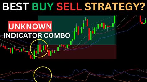 Best Scalping Trading Strategy The Secret Behind An Unknown Tradingview Indicator Strategies