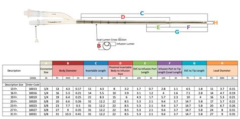 Dual Lumen Cannula Alfred Ecmo Guideline