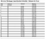 30 Year Mortgage Amortization Schedule Photos