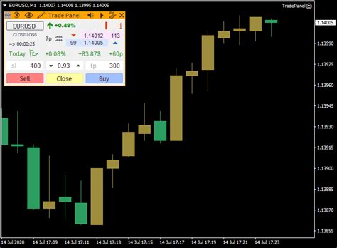 Advanced Trade Panel Expert Advisor For Metatrader 4