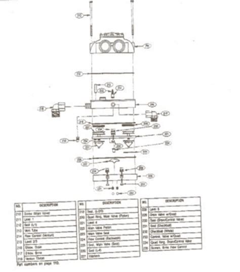 Kinetico Water Softener Parts Diagram New Product Review Articles