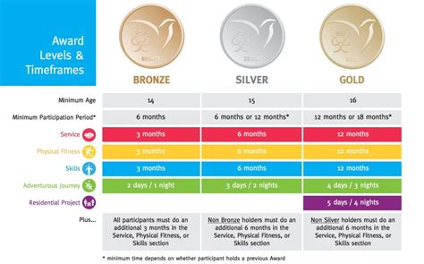 It operates in more than 144 countries and has special value in the field of education. Why Scouts should earn the Duke of Edinburgh's ...